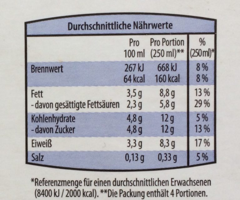 Das süße 1x1: So umgehen Sie die Zuckerfalle - essenzielles